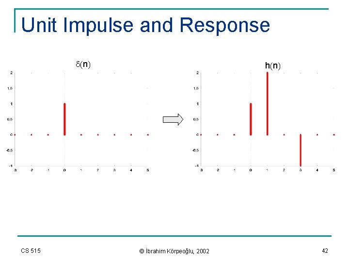 Unit Impulse and Response d(n) CS 515 h(n) © İbrahim Körpeoğlu, 2002 42 