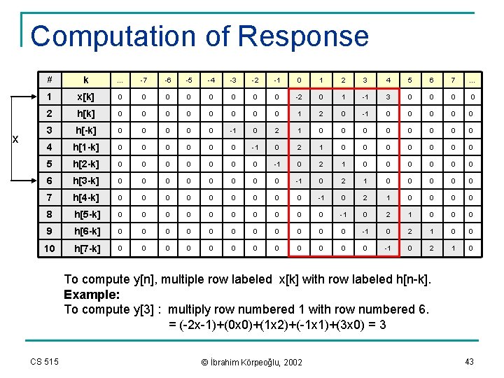 Computation of Response x # k … -7 -6 -5 -4 -3 -2 -1