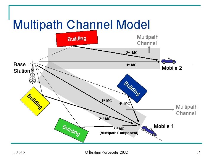 Multipath Channel Model Multipath Channel Building 2 nd MC Base Station 1 st MC