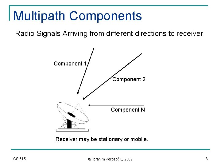 Multipath Components Radio Signals Arriving from different directions to receiver Component 1 Component 2