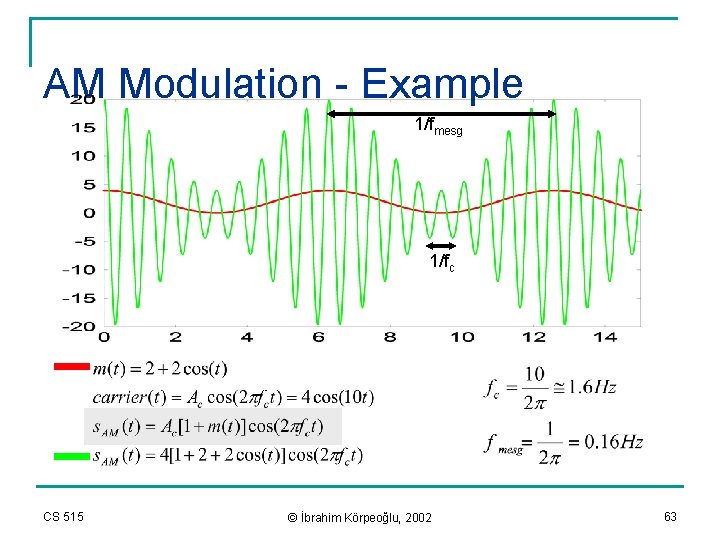 AM Modulation - Example 1/fmesg 1/fc CS 515 © İbrahim Körpeoğlu, 2002 63 