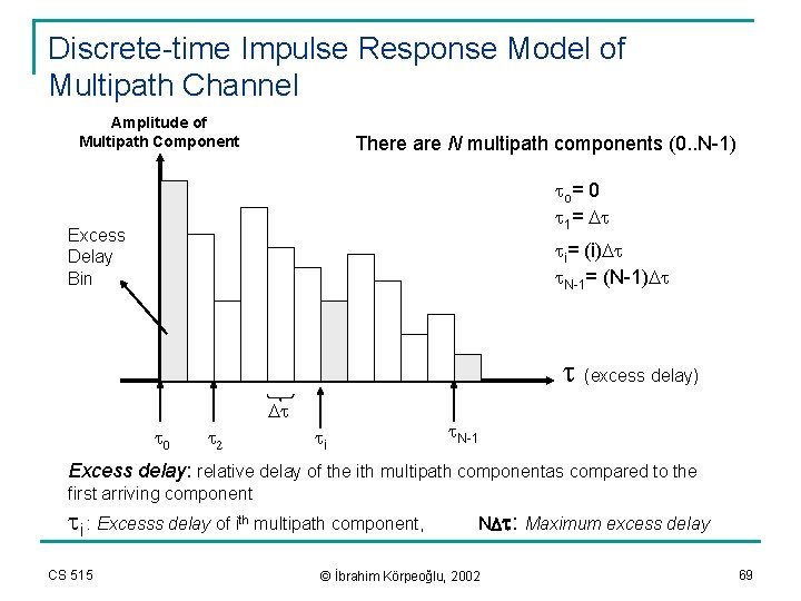 Discrete-time Impulse Response Model of Multipath Channel Amplitude of Multipath Component There are N