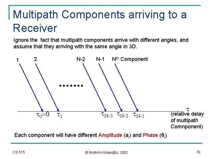 Multipath Components arriving to a Receiver Ignore the fact that multipath components arrive with