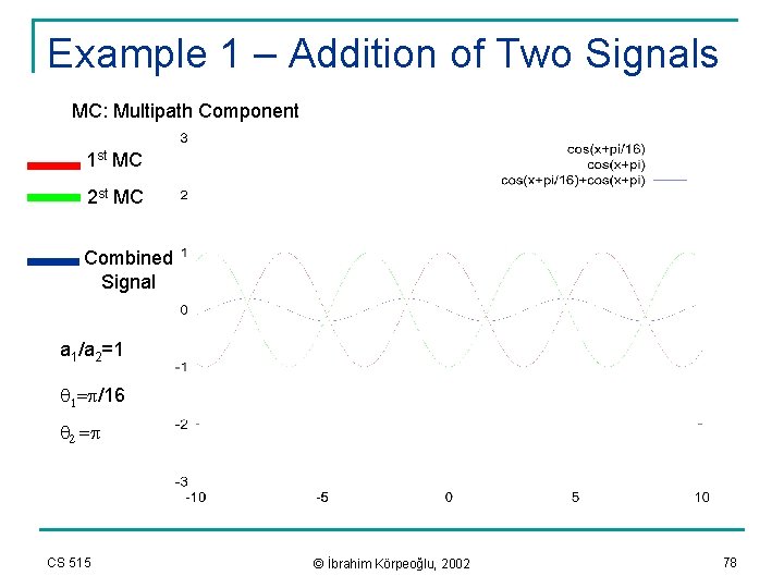 Example 1 – Addition of Two Signals MC: Multipath Component 1 st MC 2