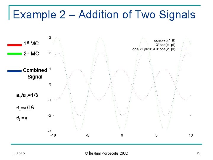 Example 2 – Addition of Two Signals 1 st MC 2 st MC Combined