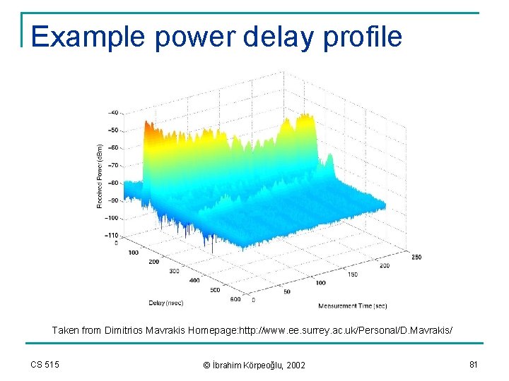 Example power delay profile Taken from Dimitrios Mavrakis Homepage: http: //www. ee. surrey. ac.