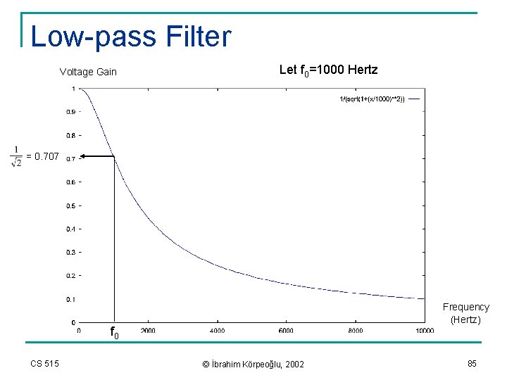 Low-pass Filter Voltage Gain Let f 0=1000 Hertz = 0. 707 Frequency (Hertz) f