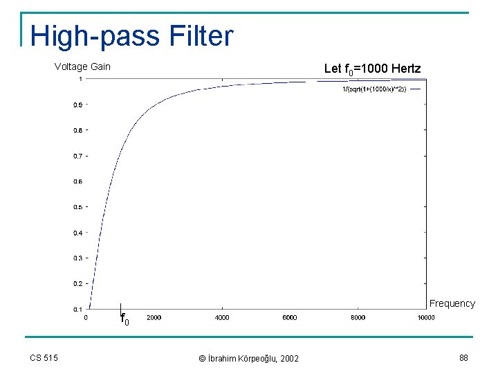 High-pass Filter Voltage Gain Let f 0=1000 Hertz Frequency f 0 CS 515 ©