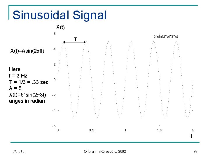 Sinusoidal Signal X(t) T X(t)=Asin(2 pft) Here f = 3 Hz T = 1/3