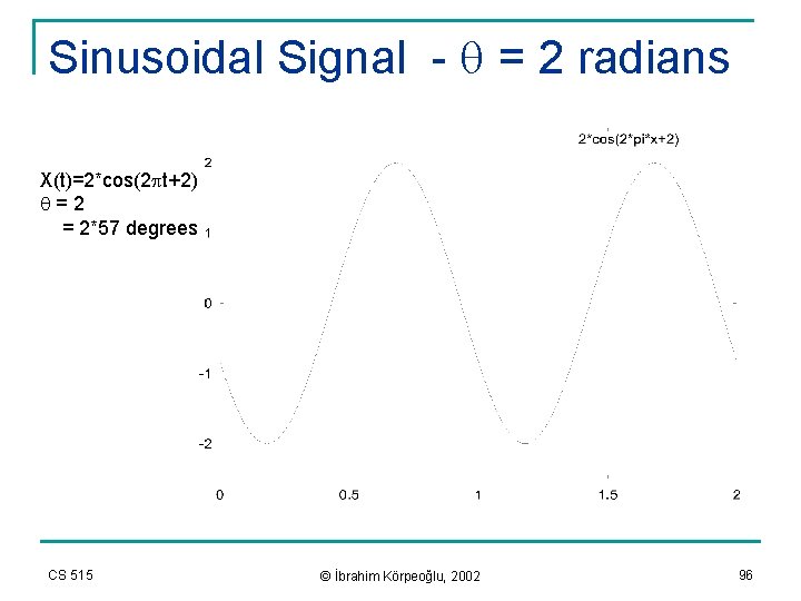 Sinusoidal Signal - q = 2 radians X(t)=2*cos(2 pt+2) q=2 = 2*57 degrees CS