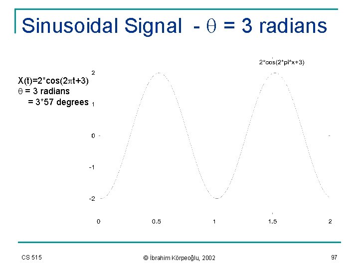 Sinusoidal Signal - q = 3 radians X(t)=2*cos(2 pt+3) q = 3 radians =