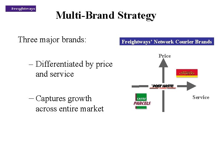 Multi-Brand Strategy Three major brands: Freightways’ Network Courier Brands Price – Differentiated by price