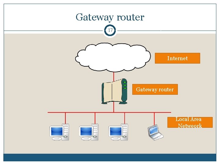 Gateway router 17 Internet Gateway router Local Area Netweork 