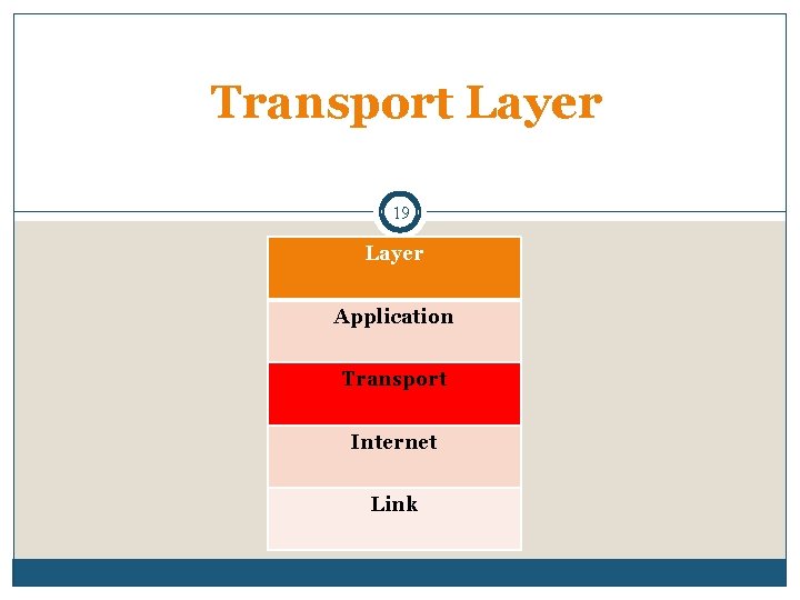 Transport Layer 19 Layer Application Transport Internet Link 