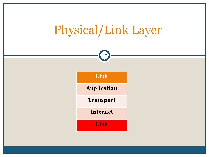 Physical/Link Layer 30 Link Application Transport Internet Link 