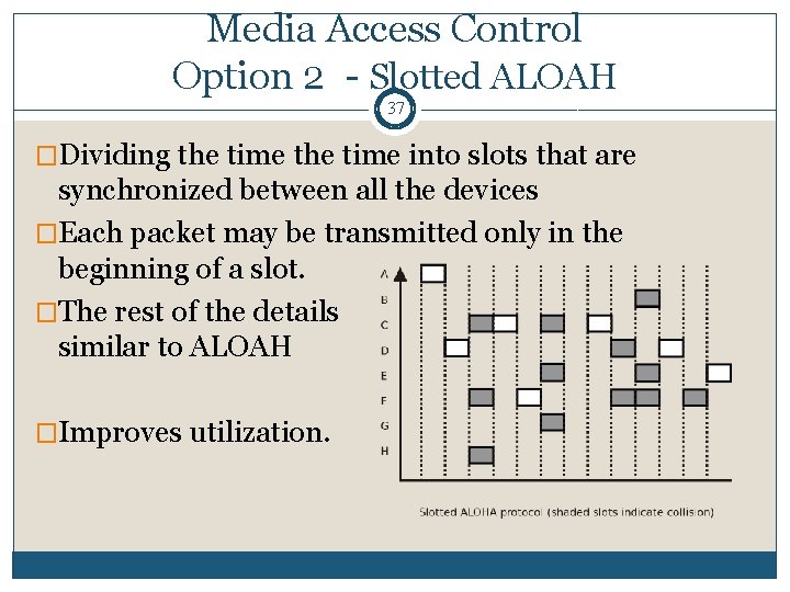 Media Access Control Option 2 - Slotted ALOAH 37 �Dividing the time into slots