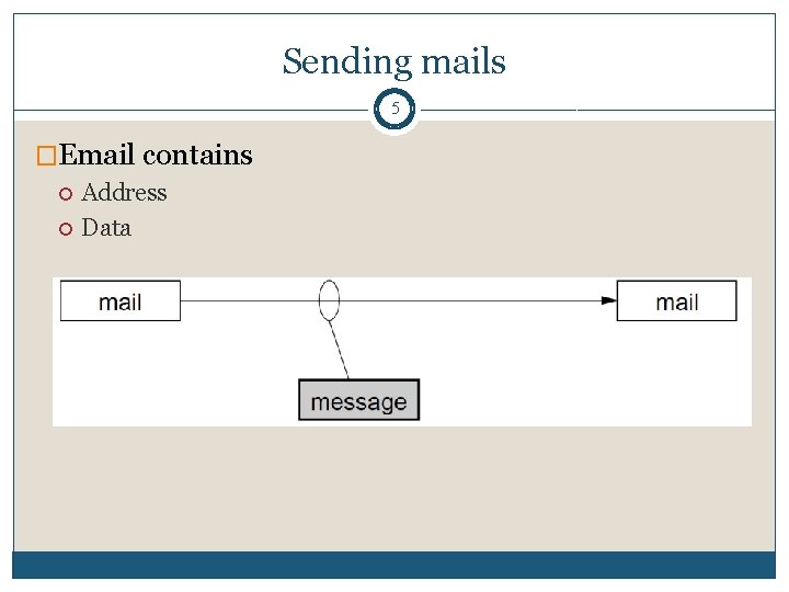 Sending mails 5 �Email contains Address Data 