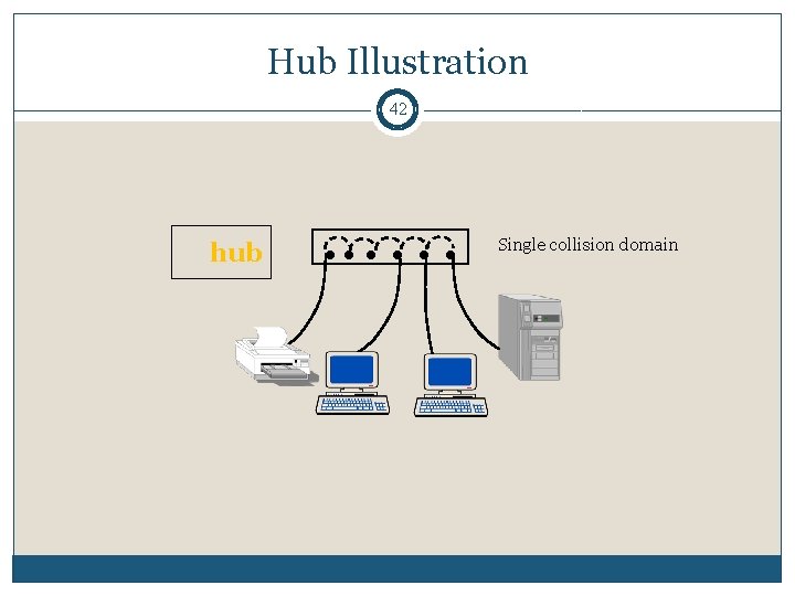 Hub Illustration 42 hub Single collision domain 