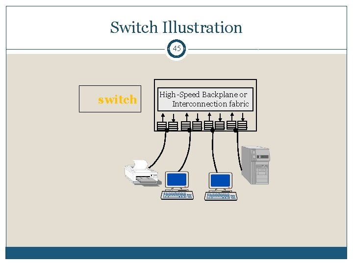 Switch Illustration 45 switch High-Speed Backplane or Interconnection fabric 