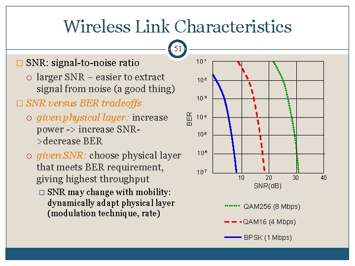 Wireless Link Characteristics 51 � SNR: signal-to-noise ratio larger SNR – easier to extract