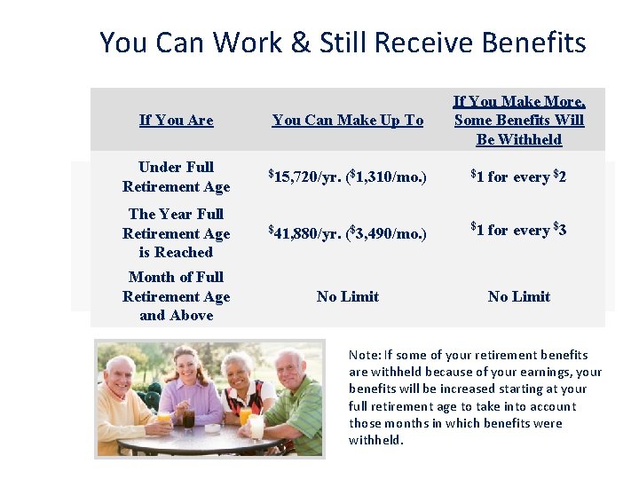 You Can Work & Still Receive Benefits If You Make More, Some Benefits Will