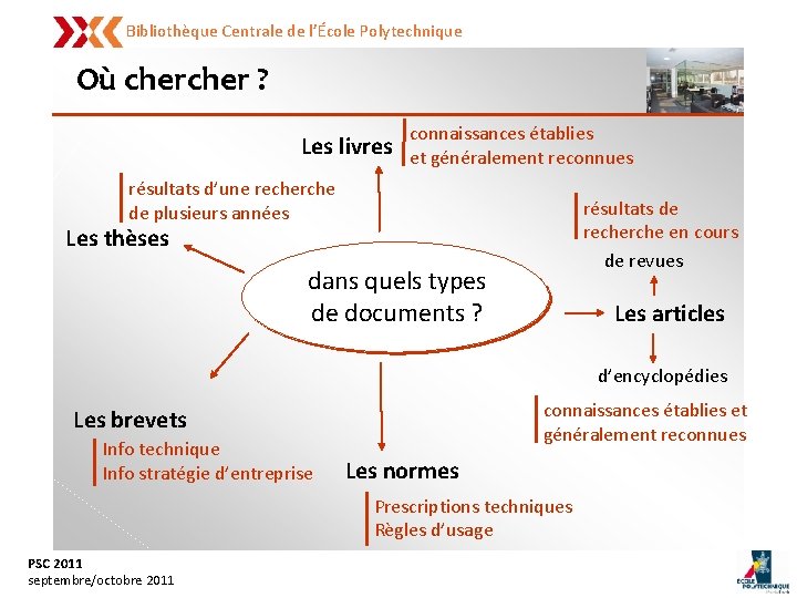 Bibliothèque Centrale de l’École Polytechnique Où cher ? connaissances établies Les livres et généralement