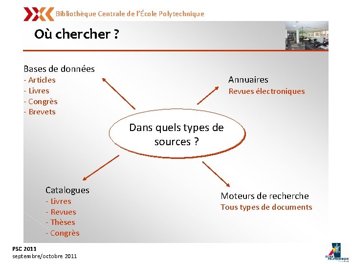 Bibliothèque Centrale de l’École Polytechnique Où cher ? Bases de données Annuaires - Articles