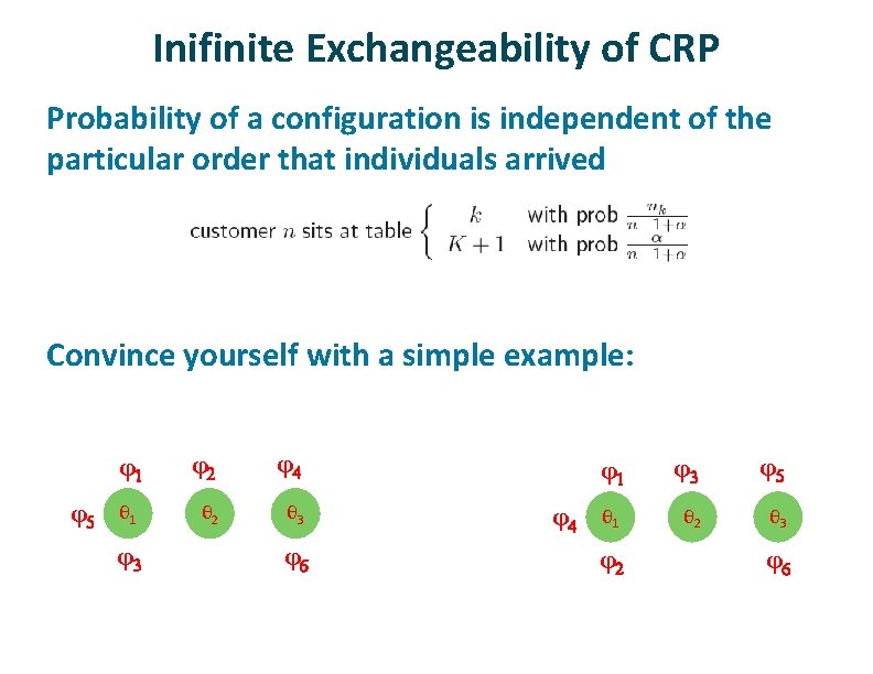 Inifinite Exchangeability of CRP ü ü Probability of a configuration is independent of the