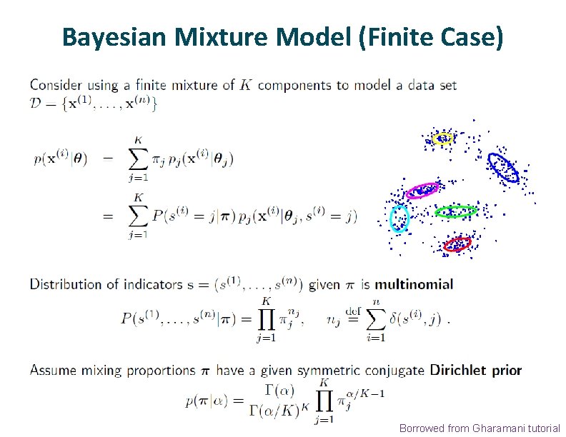 Bayesian Mixture Model (Finite Case) Borrowed from Gharamani tutorial 