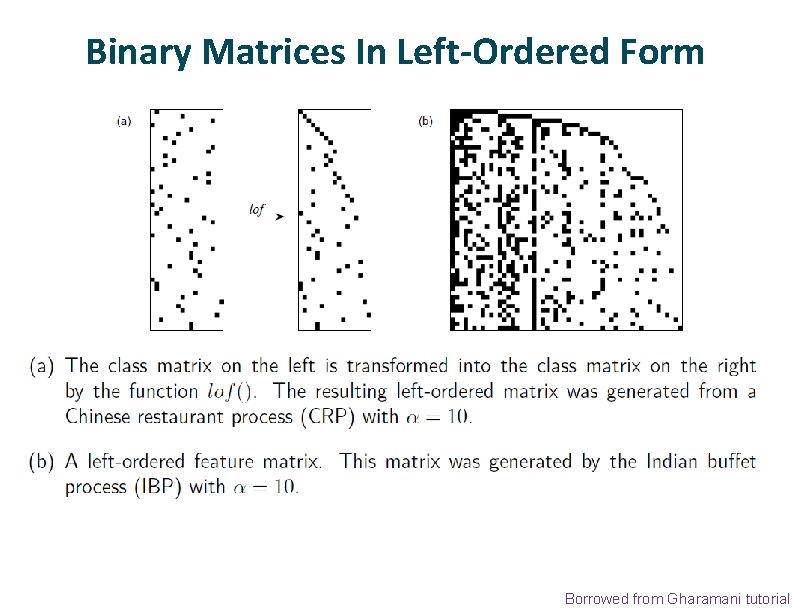 Binary Matrices In Left-Ordered Form Borrowed from Gharamani tutorial 