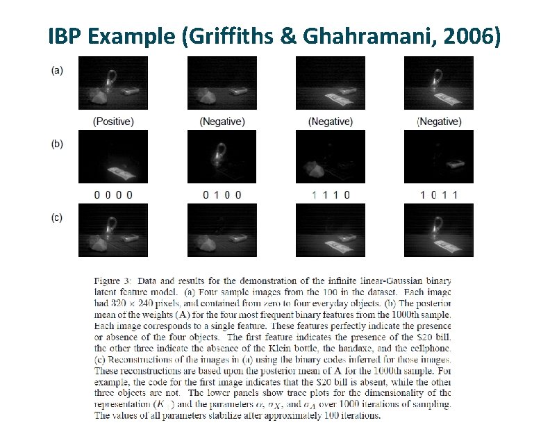 IBP Example (Griffiths & Ghahramani, 2006) 