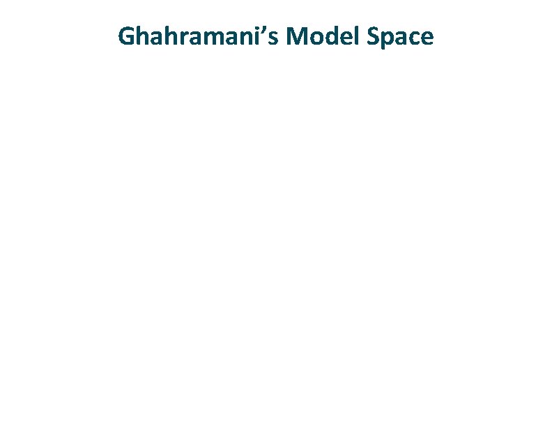 Ghahramani’s Model Space 