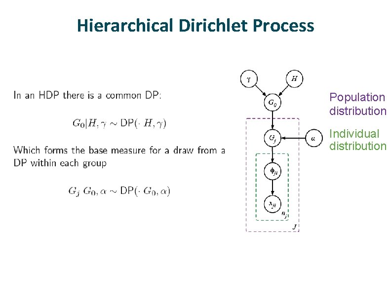 Hierarchical Dirichlet Process Population distribution Individual distribution 