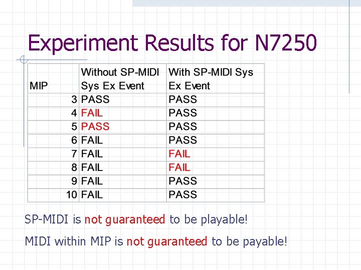 Experiment Results for N 7250 SP-MIDI is not guaranteed to be playable! MIDI within