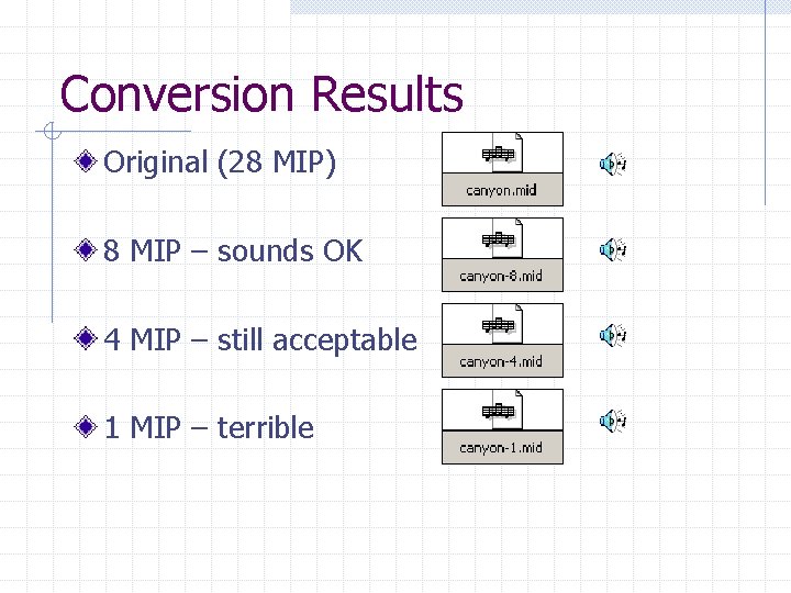 Conversion Results Original (28 MIP) 8 MIP – sounds OK 4 MIP – still