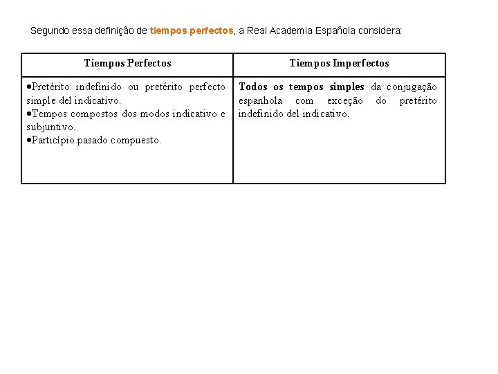 Segundo essa definição de tiempos perfectos, a Real Academia Española considera: Tiempos Perfectos Tiempos