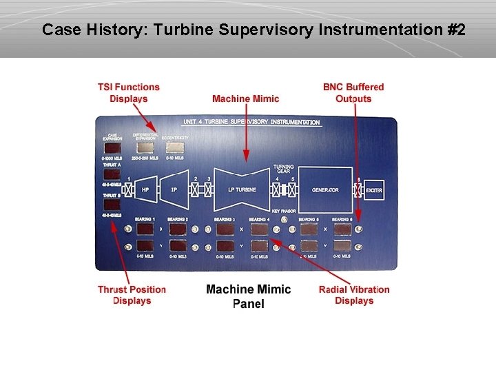 Case History: Turbine Supervisory Instrumentation #2 