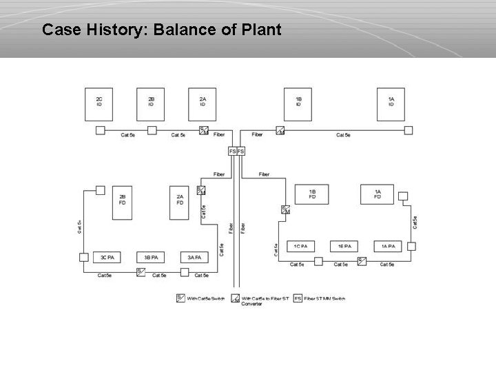 Case History: Balance of Plant 