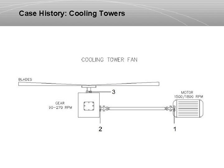 Case History: Cooling Towers 