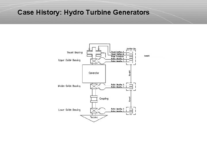 Case History: Hydro Turbine Generators 