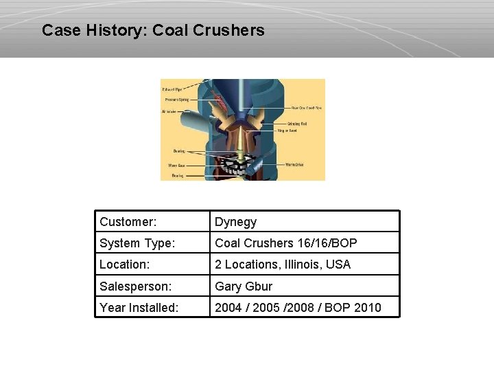 Case History: Coal Crushers Customer: Dynegy System Type: Coal Crushers 16/16/BOP Location: 2 Locations,