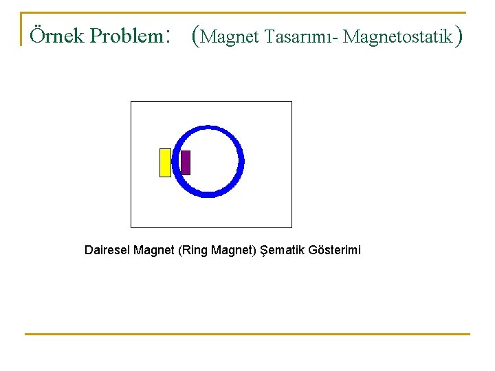 Örnek Problem: (Magnet Tasarımı- Magnetostatik) Dairesel Magnet (Ring Magnet) Şematik Gösterimi 