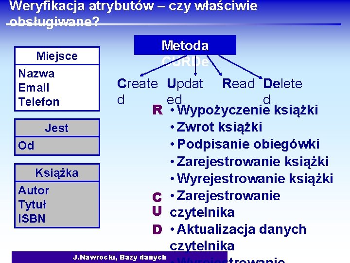 Weryfikacja atrybutów – czy właściwie obsługiwane? Miejsce Nazwa Email Telefon Jest Od Książka Autor