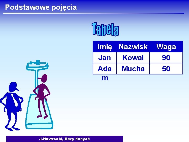 Podstawowe pojęcia Imię Nazwisk o Kowal Jan Ada Mucha m J. Nawrocki, Bazy danych