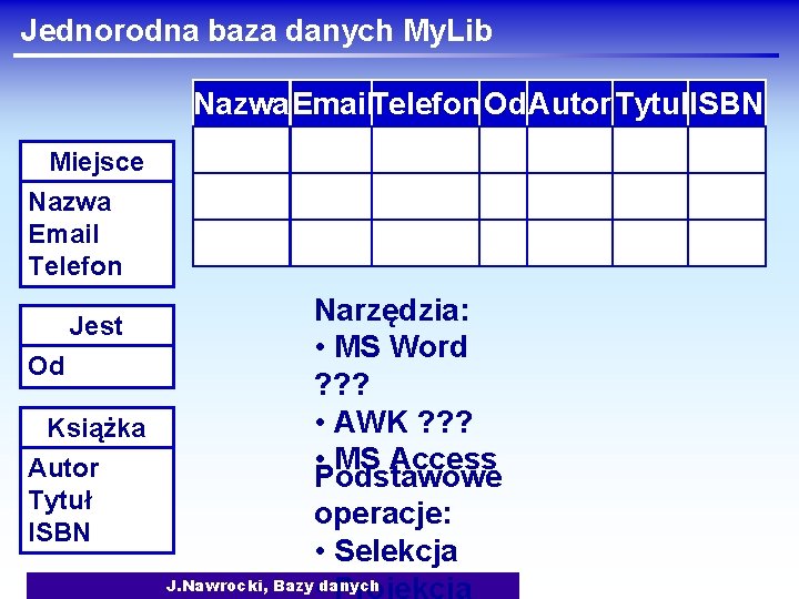 Jednorodna baza danych My. Lib Nazwa. Email. Telefon Od. Autor. Tytul. ISBN Miejsce Nazwa