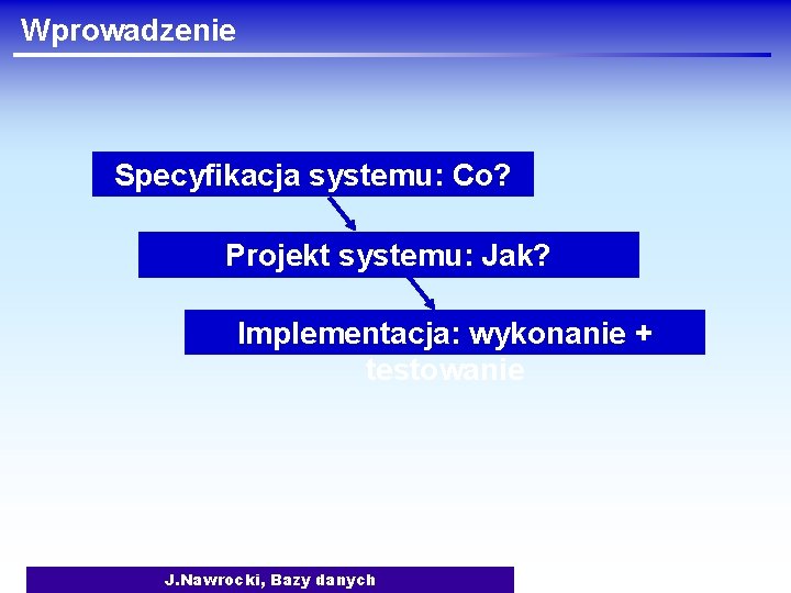 Wprowadzenie Specyfikacja systemu: Co? Projekt systemu: Jak? Implementacja: wykonanie + testowanie J. Nawrocki, Bazy