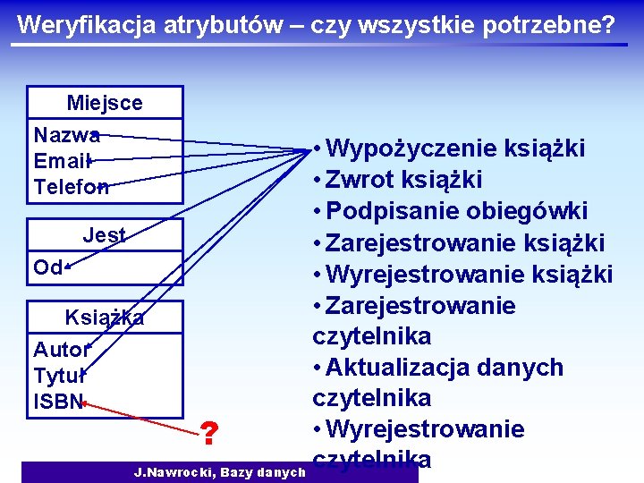 Weryfikacja atrybutów – czy wszystkie potrzebne? Miejsce Nazwa Email Telefon • Wypożyczenie książki •