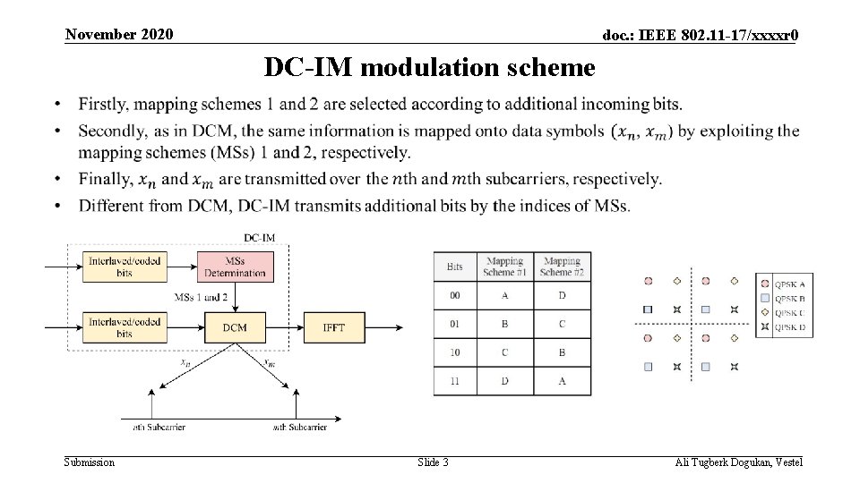 November 2020 doc. : IEEE 802. 11 -17/xxxxr 0 DC-IM modulation scheme Submission Slide