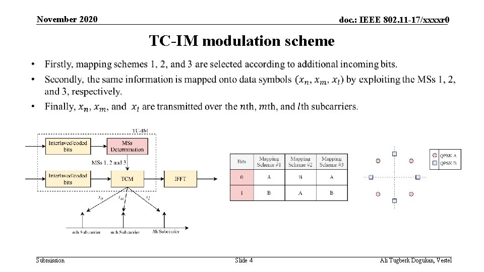 November 2020 doc. : IEEE 802. 11 -17/xxxxr 0 TC-IM modulation scheme Submission Slide