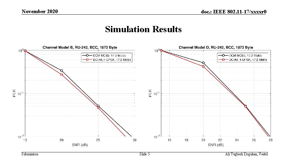 November 2020 doc. : IEEE 802. 11 -17/xxxxr 0 Simulation Results Submission Slide 5